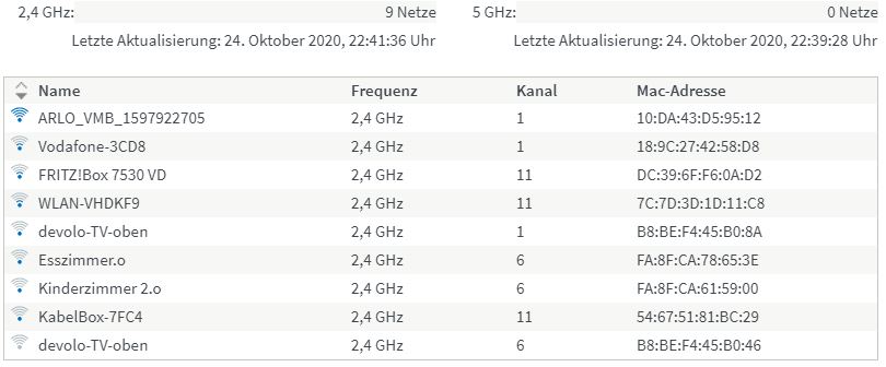 andere Funknetze in der Umgebung
